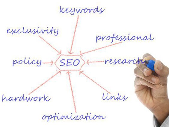 Want to Get High Traffic? Learn These Elements of On-Page SEO