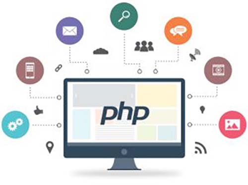 How to secure your PHP website: Tips and Best Practices