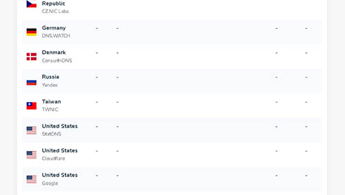 DNS Propagation Checker Tool