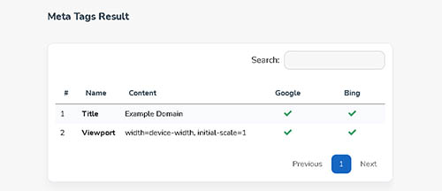 Meta Tags Analyzer