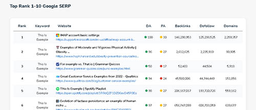 SEO & SERP Keyword Competition Analysis