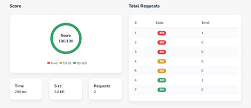 Website Speed Test Tool