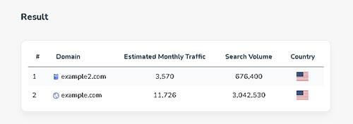 Website Traffic Checker Tool
