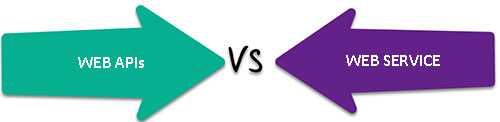 What is a Web API and how does it work - difference web api and web services